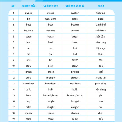 Luyện Chuyên Sâu Ngữ Pháp Và Bài Tập Tiếng Anh 6 - Tập 2 (Theo Chương Trình Global Success) _MEGA