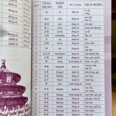 Combo trọn bộ giáo trình hán ngữ 6 quyển phiên bản bài khoá có thuyết minh tiếng việt (ngữ pháp có hổ trợ dịch tiếng Việt) +5000 từ vựng thông dụng nhất theo khung HSK1 đến HSK6