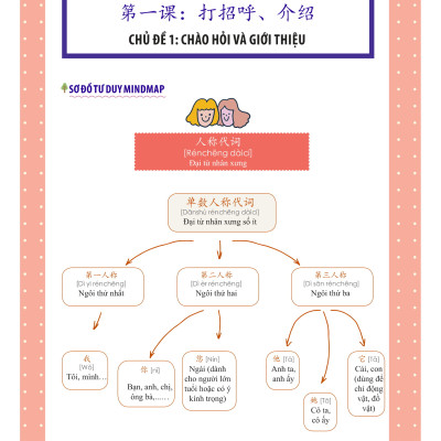 Sách- Combo 2 sách 5000 từ vựng tiếng Trung thông dụng nhất theo khung HSK từ HSK1 đến HSK6 +1500 từ vựng tiếng Trung thông dụng học theo sơ đồ tư duy+ DVD tài liệu