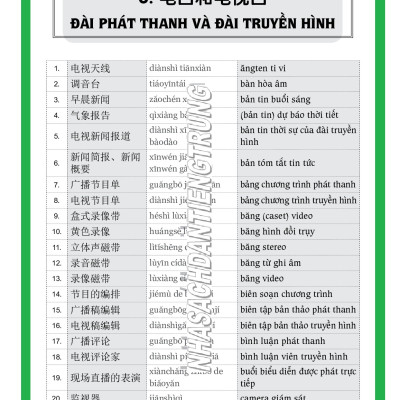 Combo 2 sách Luyện giải đề thi HSK cấp 4 có mp3 nghe +Từ điển chủ điểm Hán Việt chuyên nghành song ngữ Hoa Việt 25000 từ hơn 200 chủ đề lớn nhỏ (từ vựng đa chuyên ngành giày da, may mặc, xây dựng, bất động sản,chứng khoán) +DVD tài liệu