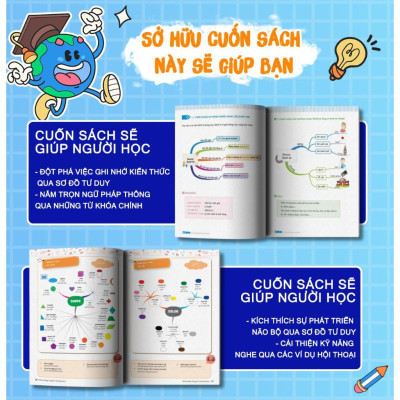 Sách - Mind Map English Grammar - Ngữ Pháp Tiếng Anh Bằng Sơ Đồ Tư Duy - MCBooks