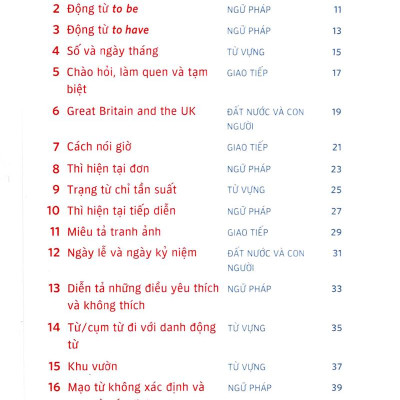 English Between Times – Ôn Tập Tiếng Anh 10 Phút Mỗi Ngày