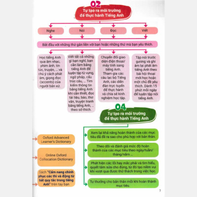 Cẩm Nang Chinh Phục Các Thì Và Động Từ Bất Quy Tắc Trong Tiếng Anh