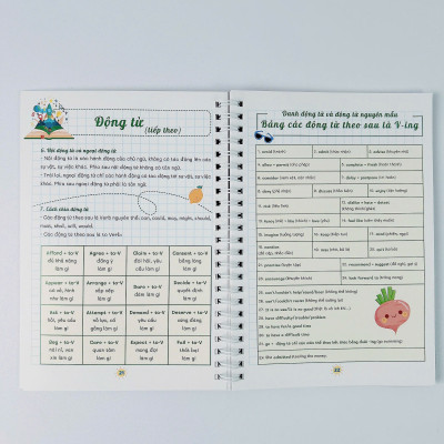 Bộ 3 Quyển Takenote - Tiếng Anh Tiểu Học, Ngữ Pháp Tiếng Anh, Ngữ Pháp Tiếng Anh Lớp 3-12 Trọng Tâm Dễ Học Nhớ Lâu