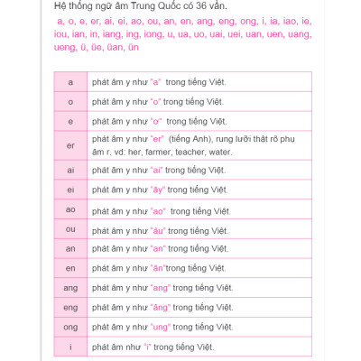 Tự Học Tiếng Trung Dành Cho Người Việt (Tái Bản 2023)