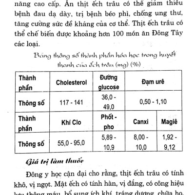 Bạn Của Nhà Nông - Kỹ Thuật Nuôi Và Chăm Sóc Ếch Trâu (Ếch Công Nghiệp)