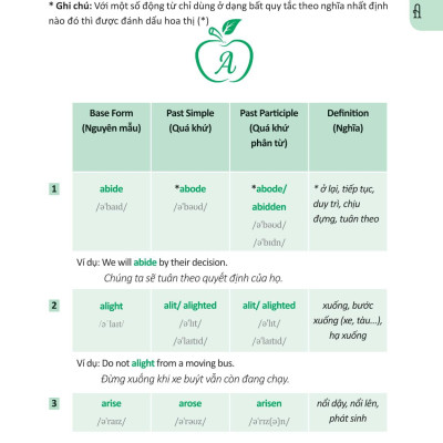 360 Động Từ Bất Quy Tắc Và 12 Thì Tiếng Anh Cơ Bản