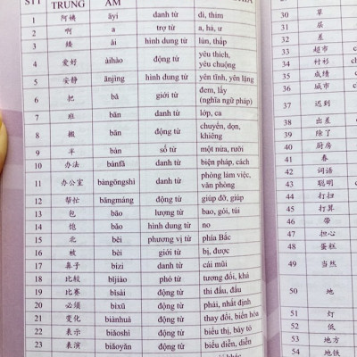 Sách- Combo 2 sách 5000 từ vựng tiếng Trung thông dụng nhất theo khung HSK từ HSK1 đến HSK6 +1500 từ vựng tiếng Trung thông dụng học theo sơ đồ tư duy+ DVD tài liệu