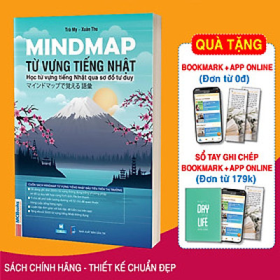 Mindmap Từ vựng tiếng Nhật - Học từ vựng tiếng Nhật qua sơ đồ tư duy