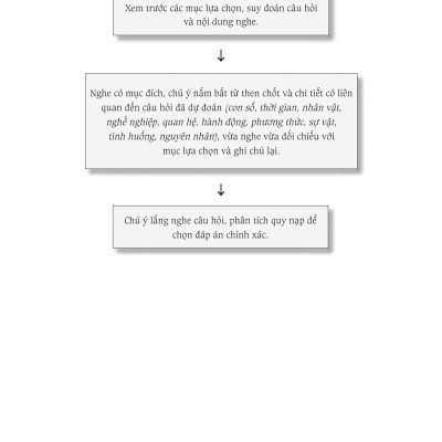 Sách - combo: Luyện thi HSK cấp tốc tập 2 (tương đương HSK 3+4 kèm CD) + Hack nhanh kỷ năng nghe tiếng trung có mp3 nghe+ DVD tài liệu