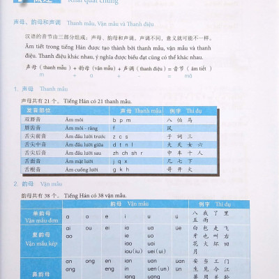 Giáo Trình Hán Ngữ Boya Sơ Cấp - Tập 1 (Tái Bản 2022)
