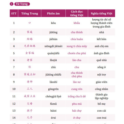 Sách Tự Học 999 Câu Giao Tiếp Tiếng Trung Cấp Tốc