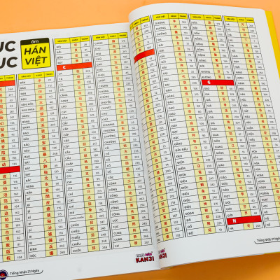 Hack Não Kanji Tập 1- Ghi Nhớ Kanji Theo Câu Chuyện Thú Vị Và Bộ Giống Nhau