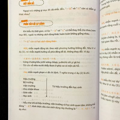 Sách - Phân biệt và giải thích các điểm ngữ pháp Tiếng Trung hay sử dụng sai - Tập 1 + DVD Tài liệu