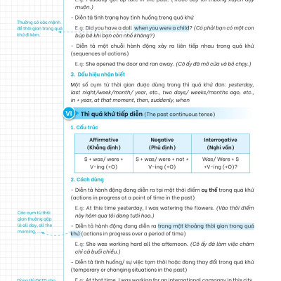 Giải Thích Chuyên Sâu - Ngữ Pháp Tiếng Anh (Cơ Bản Và Nâng Cao)