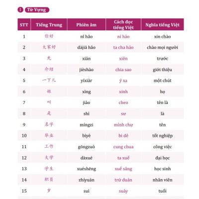 Combo 3 Quyển Sách - Tiếng Trung Giao Tiếp Thực Chiến - Đời Sống - Văn Phòng + Công Xưởng + Kinh Doanh + Buôn Bán - Cơ Bản - Nâng Cao - Phiên Bản Đặc Biệt