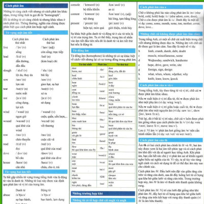 English For Everyone - Các Lỗi Thường Gặp Trong Tiếng Anh