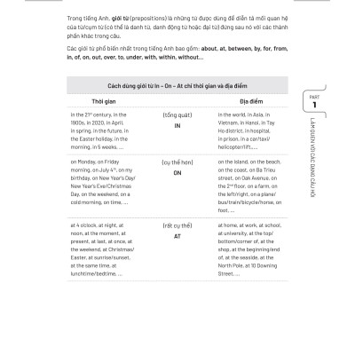 Bộ Đề Thi Thử Tốt Nghiệp THPT Môn Tiếng Anh 2025 - Bản Quyền