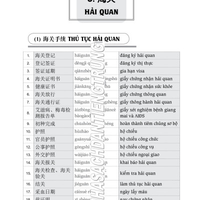 Combo 2 sách Luyện giải đề thi HSK cấp 4 có mp3 nghe +Từ điển chủ điểm Hán Việt chuyên nghành song ngữ Hoa Việt 25000 từ hơn 200 chủ đề lớn nhỏ (từ vựng đa chuyên ngành giày da, may mặc, xây dựng, bất động sản,chứng khoán) +DVD tài liệu