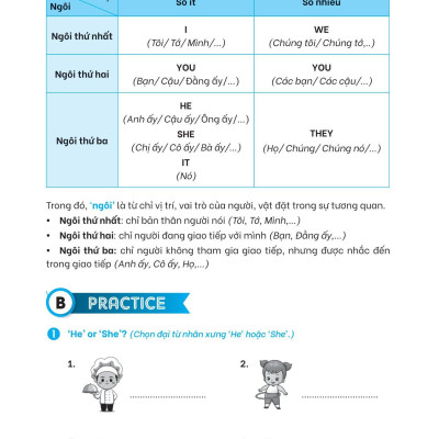 Nghiền Ngữ Pháp Tiếng Anh Hình Que - Tập 1: Cơ Bản