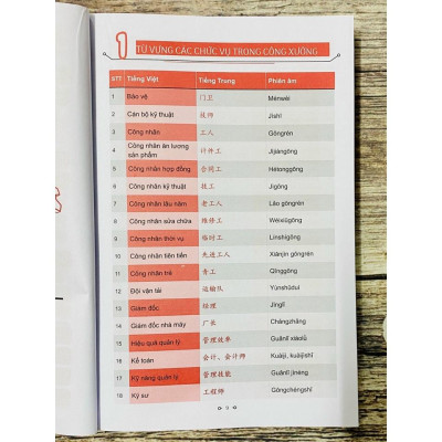 Sách -Combo:Từ điển Tiếng Trung công xưởng+Bài tập ngữ pháp HSK cấu trúc giao tiếp & luyện viết HSK4-5 +DVD tài liệu