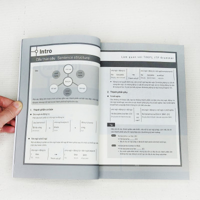 Sách - Làm Quen Với TOEFL ITP Grammar