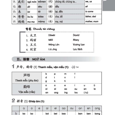 301 Câu Đàm Thoại Tiếng Hoa - Khổ Nhỏ - Tặng Kèm Bài Nghe Online
