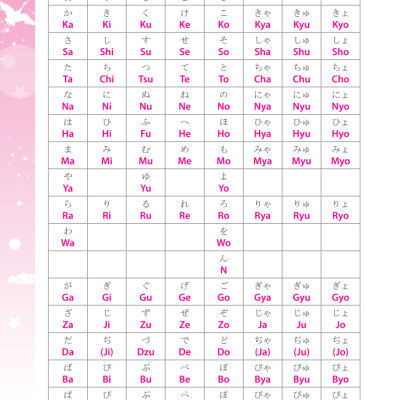 Tự Học Chữ HIRAGANA