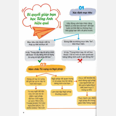 Cẩm Nang Chinh Phục Các Thì Và Động Từ Bất Quy Tắc Trong Tiếng Anh