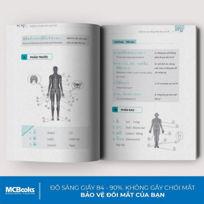 Sách - 3000 Từ Vựng Tiếng  Nhật Theo Chủ Đề  - MCBooks