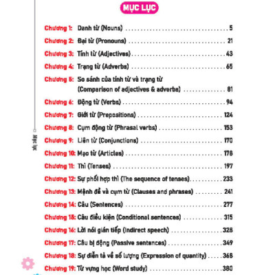Sách - Mind Map Giải thích ngữ pháp Tiếng Anh theo sơ đồ tư duy (bìa mềm) sách in màu