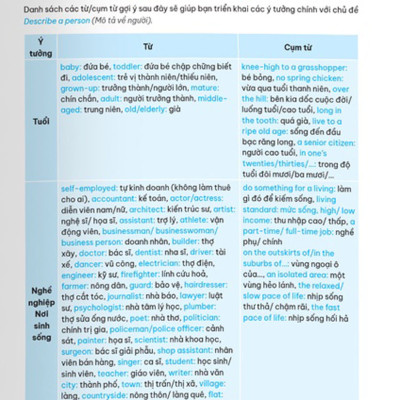 Ielts Go - Speaking Part 2 - Ý Tưởng Hay Để Trả Lời Tất Cả Các Chủ Đề_MEGABOOK