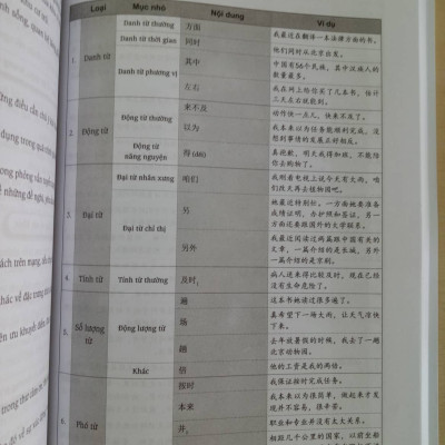 Sách - combo: Luyện thi HSK cấp tốc tập 2 (tương đương HSK 3+4 kèm CD) +Tuyển tập cấu trúc cố định tiếng Trung ứng dụng +DVD tài liệu