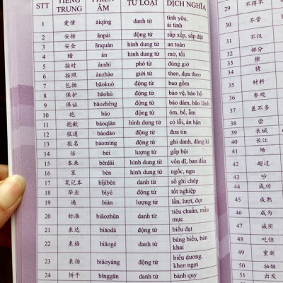 Combo 2 sách Luyện giải đề thi HSK cấp 5 có mp3 nge +5000 từ vựng tiếng Trung thông dụng nhất theo khung HSK từ HSK1 đến HSK6 +DVD tài liệu