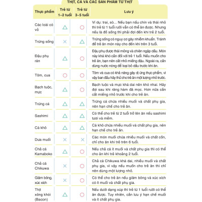 226 Công Thức Ăn Dặm Kiểu Mẹ Nhật