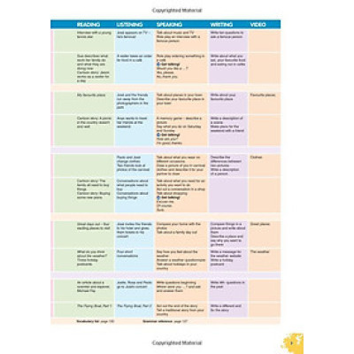 Cambridge English Prepare! Level 1 Student