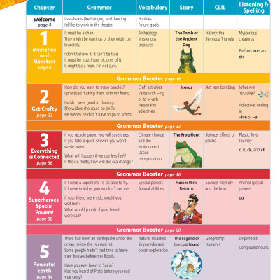 Story Central Plus Level 6 Student Book Pack