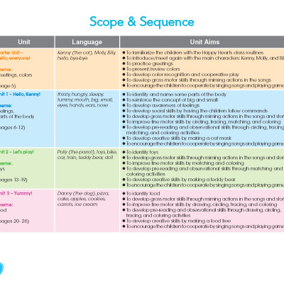 Tiếng Anh Happy Hearts 2 - Student