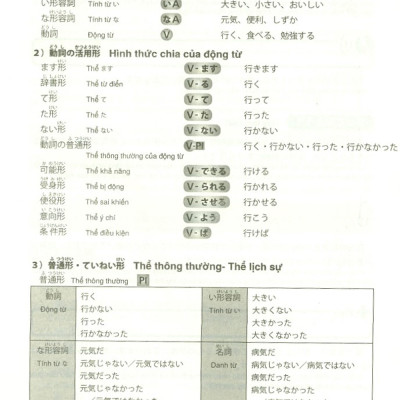 Kỳ Thi Năng Lực Nhật Ngữ N3 - Phát Triển Các Kỹ Năng Tiếng Nhật Từ Ngữ Pháp