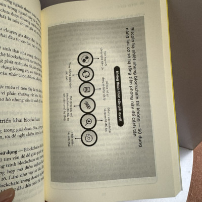 BỨT PHÁ THỜI SỐ HÓA: BẢY KHỐI KIẾN TẠO CHUYỂN ĐỔI SỐ THÀNH CÔNG Nitin Seth_ Lê Anh Tuấn dịch_ NXB Trẻ