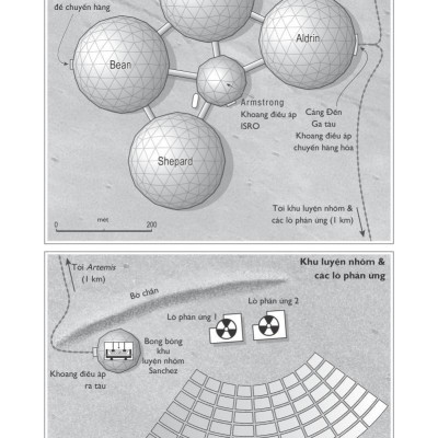 Artemis - Cuộc Chiến Trên Mặt Trăng