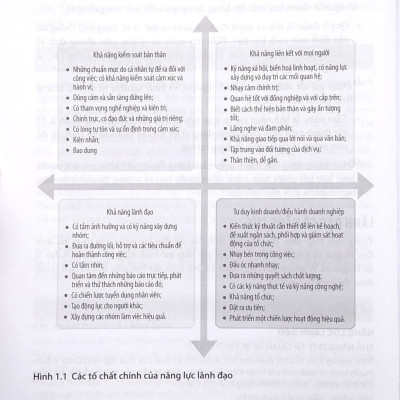 Cẩm Nang Đào Tạo Giáo Viên Và Chăm Sóc Trẻ - The Big Picture 4e And The Business Of The Child Care 4e