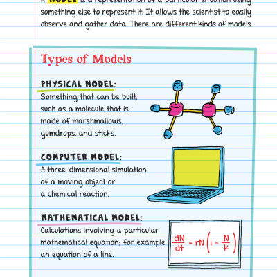 Sách Everything You Need To Ace Chemistry Big Fat Notebooks - Sổ Tay Hoá Học ( Tiếng Anh ) - Tổng Hợp Kiến Thức Hóa Học Từ lớp 8 Đến lớp 12 - Á Châu Books, Bìa Cứng, In Màu
