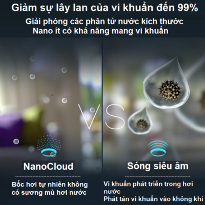 Máy tạo độ ẩm công nghệ NanoCloud UV khử khuẩn Philips HU5969 - Dùng cho phòng diện tích 85m2 - Hàng nhập khẩu