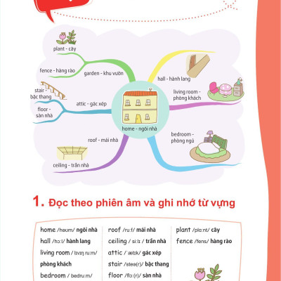 Sách - Học Nhanh 600++ Từ Vựng Tiếng Anh Bằng Sơ Đồ Tư Duy