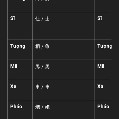Combo bộ bàn cờ tướng gỗ hương đá + quân gỗ trắc đỏ đen víp