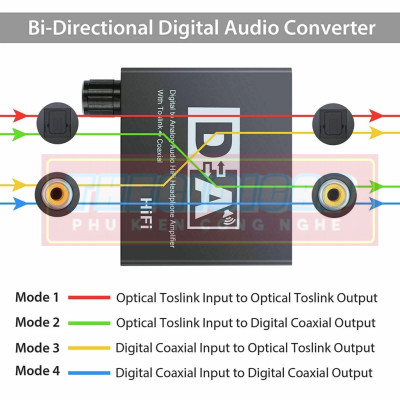Hifi dac Amp Kỹ Thuật Số Sang Analog Bộ Chuyển Đổi Âm Thanh RCA 3.5 Mm Bộ Khuếch Đại Tai Nghe Toslink Quang Đồng Trục - Hàng Nhập Khẩu
