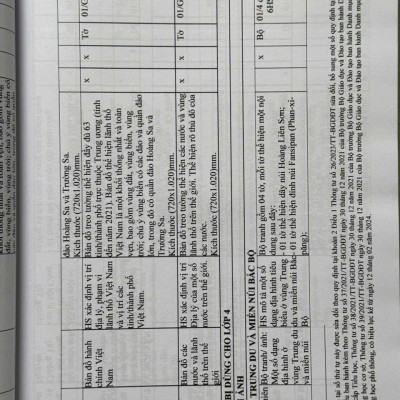 Sách Danh Mục Thiết Bị Dạy Học Tối Thiểu Trong Nhà Trường - V2517T