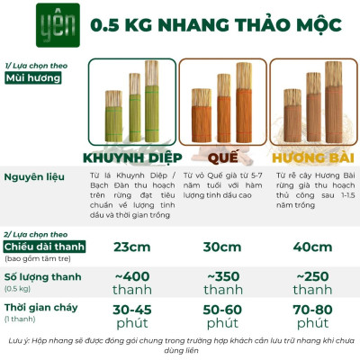 Nhang Thảo Mộc 0.5kg Giá Sỉ Quế Khuynh Diệp Hương Bài Loại 23-30-40cm 400-350-250 Thanh Yên 100 % Tự Nhiên Thờ Cúng