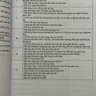 Sách Định Mức Dự Toán Xây Dựng Công Trình sđ, bs năm 2025 theo Thông Tư 08/2025/TT-BXD - Tập 1: Phần Xây Dựng và Khảo Sát (V2581D)